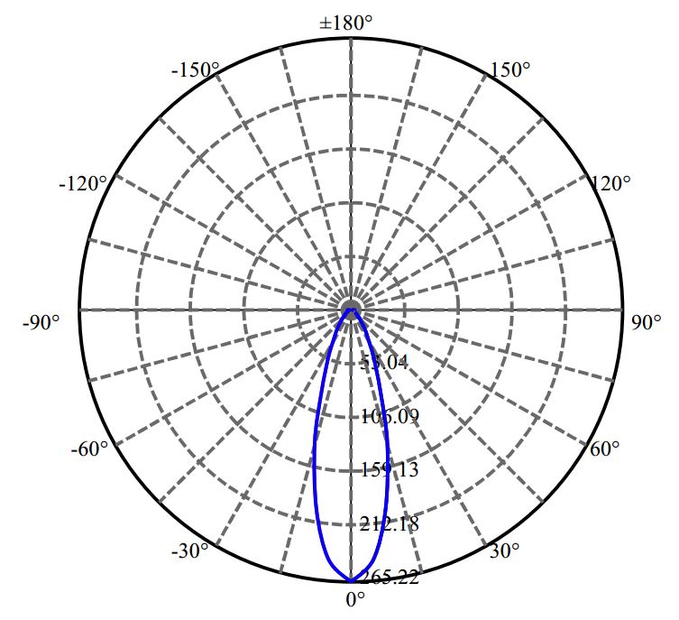 Nata Lighting Company Limited -  XP-G2 CR01D01730AA-N